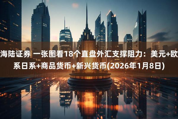 海陆证券 一张图看18个直盘外汇支撑阻力：美元+欧系日系+商品货币+新兴货币(2026年1月8日)